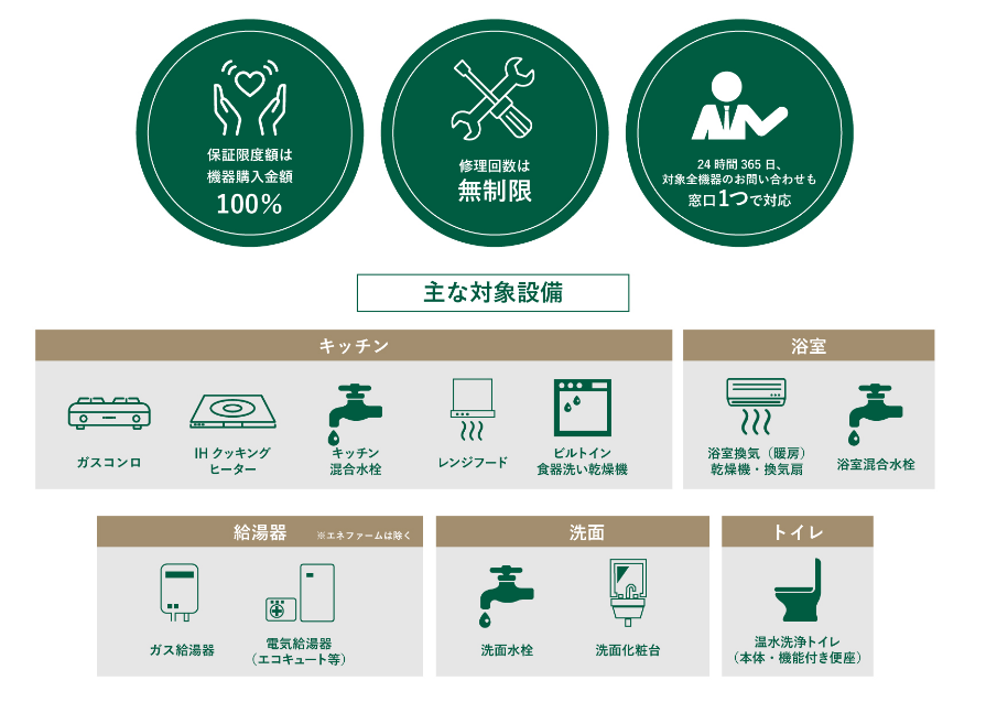 プラチナメンテナンス新築10年プラン