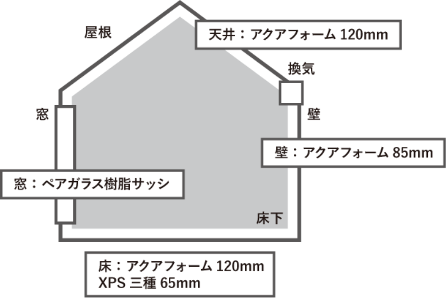 断熱材のPOINT