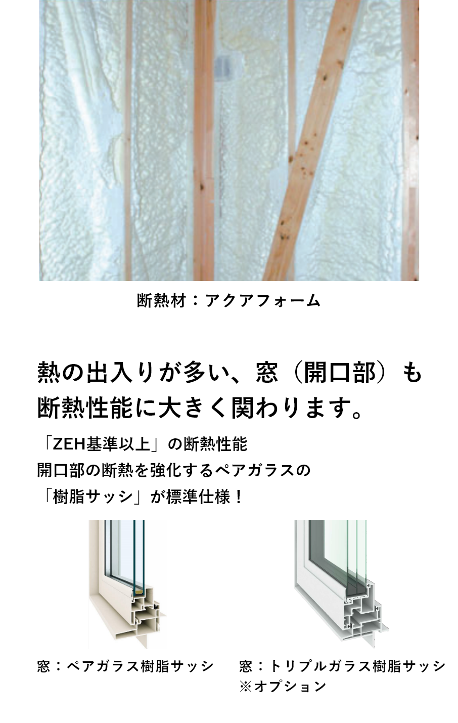 熱の出入りが多い、窓（開口部）も断熱性能に大きく関わります。