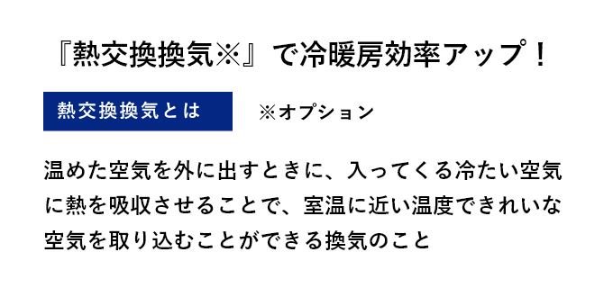 『熱交換換気※』で冷暖房効率アップ！