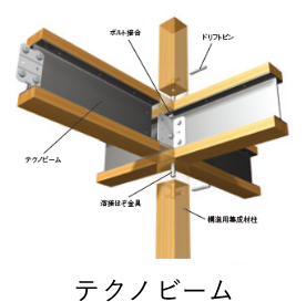 パナソニック耐震住宅工法テクノストラクチャー テクノビーム