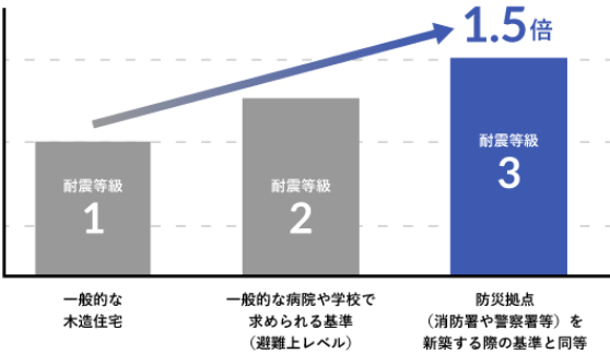 災害シュミレーションを実施